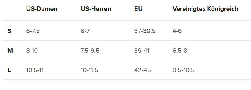 Größentabelle für Damen- und Herren-Flip-Flops. Sie zeigt die Umrechnung von US-Damengrößen (S: 6-7.5, M: 8-10, L: 10.5-11) und US-Herrengrößen (S: 6-7, M: 7.5-9.5, L: 10-11.5) in EU-Größen (S: 37-38.5, M: 39-41, L: 42-45) und Größen für das Vereinigte Königreich (S: 4-6, M: 6.5-8, L: 8.5-10.5).
