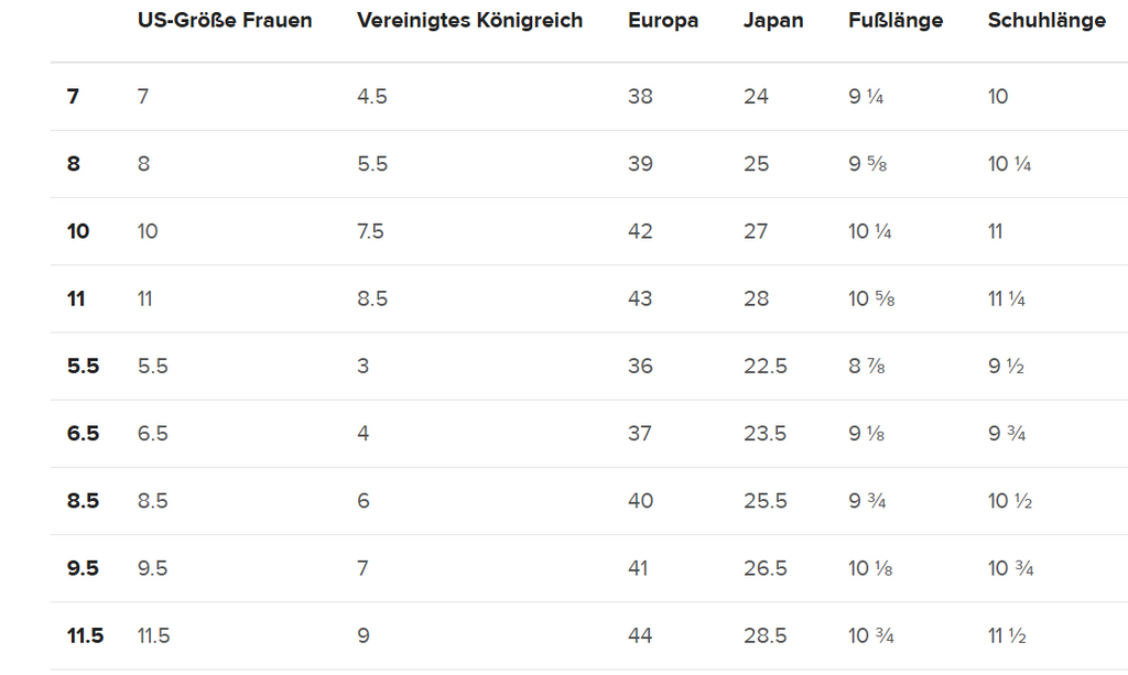 Eine Größentabelle für Damen Badeschlappen, die verschiedene Größenkonversionen und Maße anzeigt. Die Tabelle enthält Spalten für "US-Größe Frauen", "Vereinigtes Königreich", "Europa", "Japan", "Fußlänge" und "Schuhlänge". Beispielzeilen umfassen: US-Größe 7 (Europa 38, Fußlänge 9¼ Zoll, Schuhlänge 10 Zoll) und US-Größe 8.5 (Europa 40, Fußlänge 9¾ Zoll, Schuhlänge 10½ Zoll).