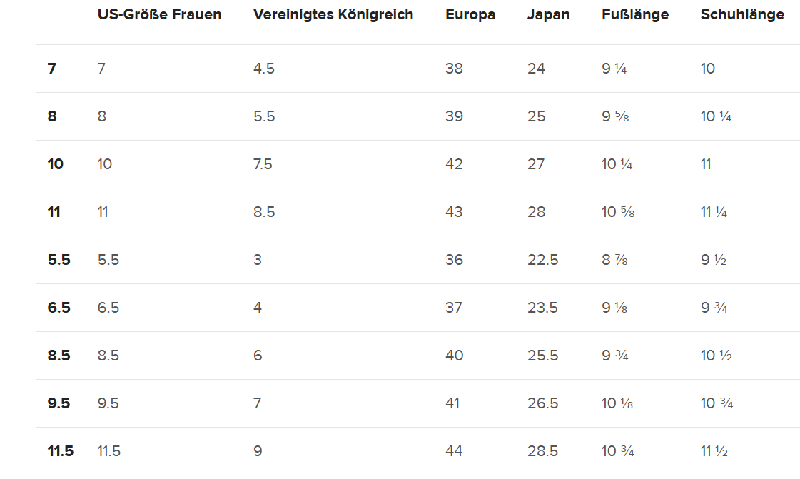 Eine Größentabelle für Damen Badeschlappen, die verschiedene Größenkonversionen und Maße anzeigt. Die Tabelle enthält Spalten für "US-Größe Frauen", "Vereinigtes Königreich", "Europa", "Japan", "Fußlänge" und "Schuhlänge". Beispielzeilen umfassen: US-Größe 7 (Europa 38, Fußlänge 9¼ Zoll, Schuhlänge 10 Zoll) und US-Größe 8.5 (Europa 40, Fußlänge 9¾ Zoll, Schuhlänge 10½ Zoll).
