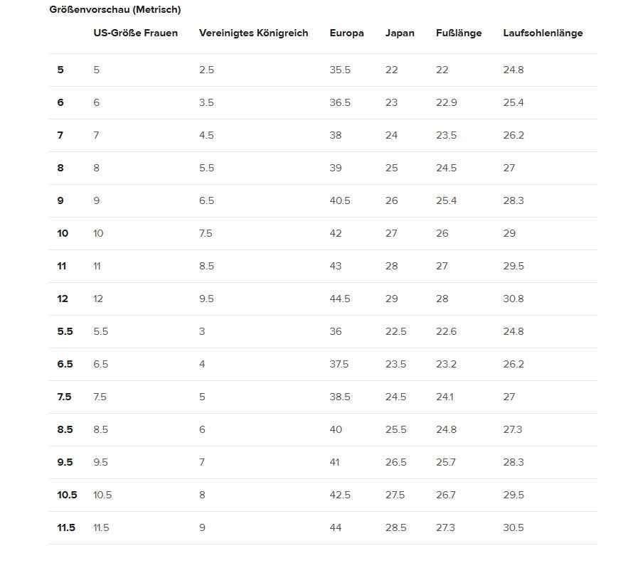Größentabelle für Damen High-Top-Sneaker, zeigt Umrechnungen zwischen Schuhgrößen und Fußlängen oder verschiedenen Größensystemen.