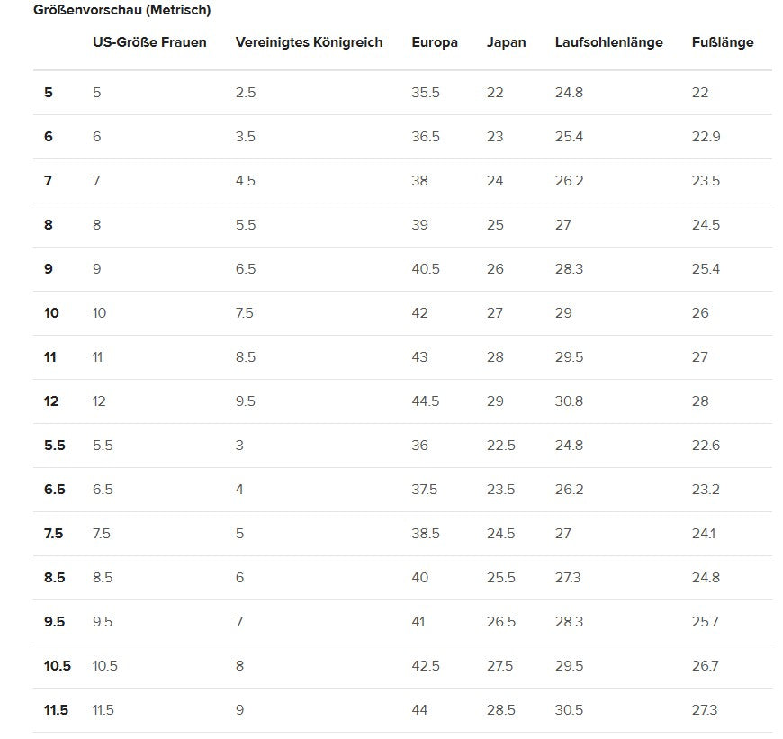Eine detaillierte Größentabelle für Damen Slip-on Canvas Schuhe. Die Tabelle listet die Größen in EU, US, UK und Japan auf, zusammen mit der entsprechenden Laufsohlenlänge und Fußlänge in Zentimetern.
