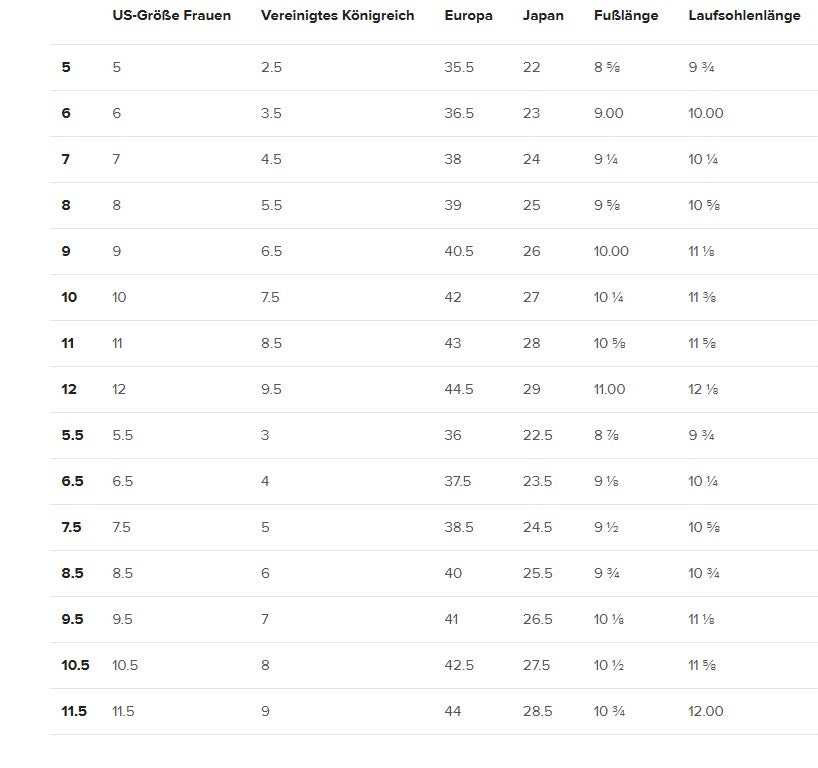 Eine Größentabelle für Damen High-Top Sneaker. Die Tabelle listet Schuhgrößen (z.B. EU, US, UK) und die entsprechende Fußlänge in Zentimetern oder Inches auf, um die richtige Passform zu finden.